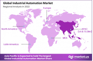 Industrial Automation Systems Market Region