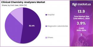 Clinical Chemistry Analyzers Market Share.jpg