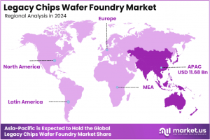 Legacy Chips Wafer Foundry Market Region