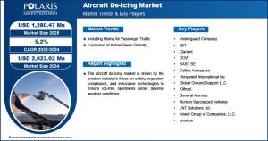 Aircraft De-icing Market