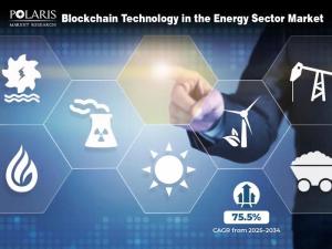 Blockchain Technology in the Energy Sector Market.