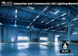 Industrial and Commercial LED Lighting Market