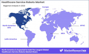 Healthcare Service Robots Market Region