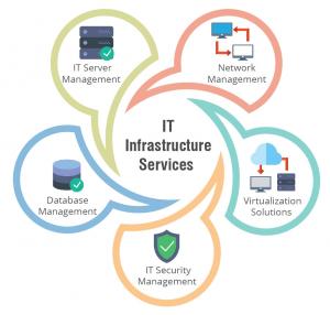 Automated Infrastructure Management Solutions