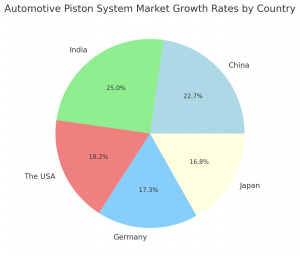 Automotive Piston System Regional Market