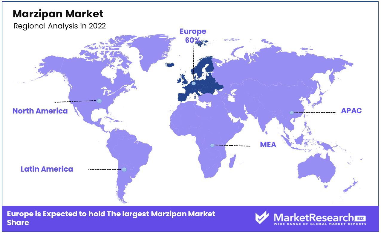 Marzipan-Market-Regional-Analysis