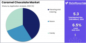 Caramel-Chocolate-Market-2