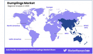 Dumplings-Market-Regional-Analysis