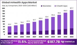 mHealth Market Growth Analysis.jpg