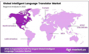 Intelligent Language Translator Market Region