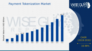 Payment Tokenization Market Size