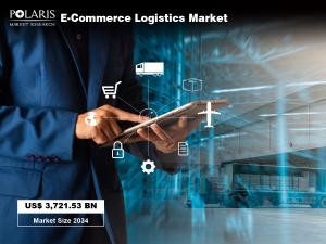 E-Commerce Logistics Market