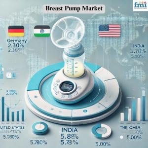 Global Breast Pump Market