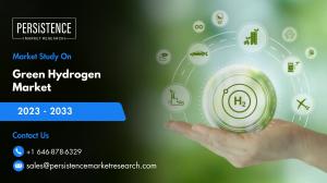 Green Hydrogen Market