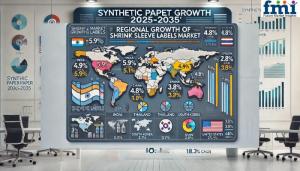 Regional Analysis of Synthetic Papers Market