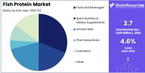 Fish-Protein-Market-2