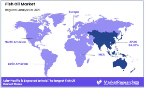 Fish-Oil-Market-Regional-Analysis