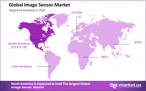 Image Sensors Market Region