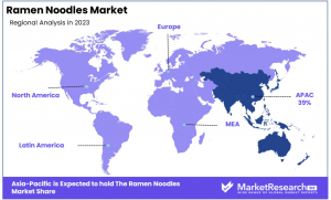 Ramen-Noodles-Market