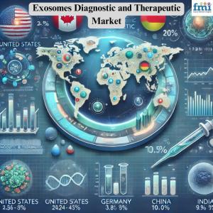 Global Exosomes Diagnostic and Therapeutic Market