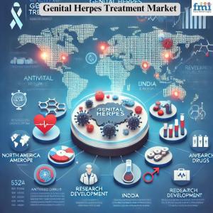 Global Genital Herpes Treatment Market