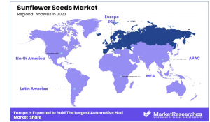 Sunflower-Seeds-Market-By-Regional-Anlaysis