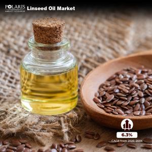 Linseed Oil Market