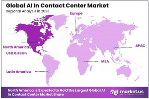 AI In Contact Center Market Region