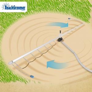 Diagram of the BeachGroomer system operating in a lake, with arrows showing water flow movement to clear muck and weeds from the shoreline.