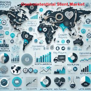 Regional Analysis of Gastrointestinal Stent Market