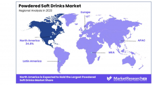 Powdered-Soft-Drinks-Market-By-Region