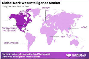 Dark Web Intelligence Market Region