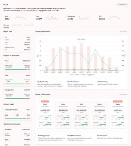 Fohr is the preeminent influencer marketing agency in the U.S., with a platform of over 300,000 influencers and creators.