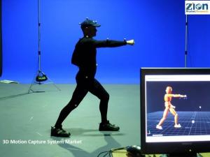 3d Motion Capture System Market