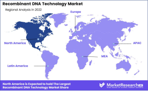 Recombinant DNA Technology Market Region