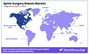 Spine Surgery Robots Market Region