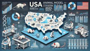 Regional Analysis of USA Animal Model Market