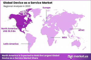 Device as a Service Market Region