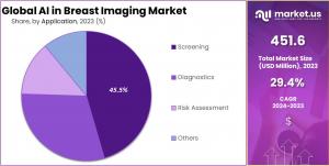 AI In Breast Imaging Market Size.jpg