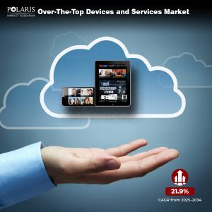 Over-The-Top Devices and Services Market