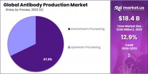 Antibody Production Market Size.jpg