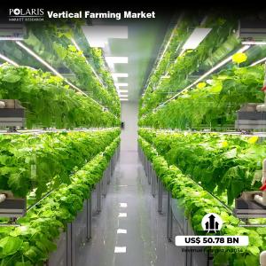 Vertical Farming Market