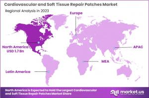 Cardiovascular and Soft Tissue Repair Patches Market Regions.jpg