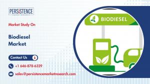 Biodiesel Market