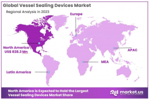 Vessel Sealing Devices Market Regions.png