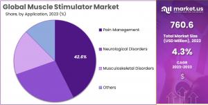 Muscle Stimulator Market Size.jpg