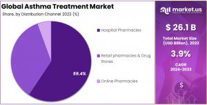 Asthma Treatment Market Size.jpg