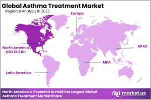 Asthma Treatment Market Regions.jpg