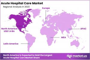 Acute Hospital Care Market Regions.jpg