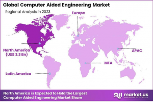 Computer Aided Engineering Market Region